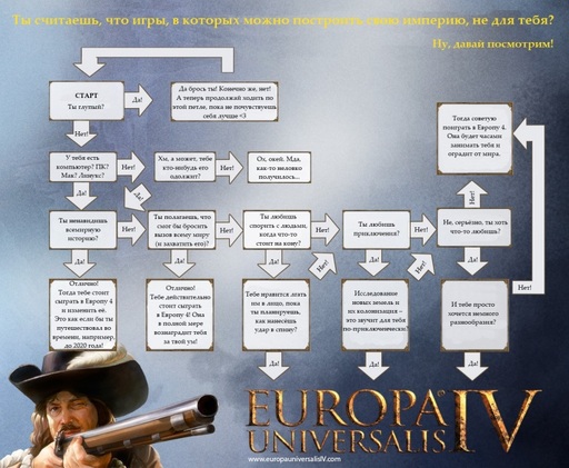 Europa Universalis 4 - Дневник разработчиков №44 — Понятная для новичков 